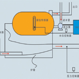 傳感器工作原理:秒懂40種傳感器工作原理,最后一個比較新穎