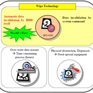 東芝的硬盤保密新技術(shù)