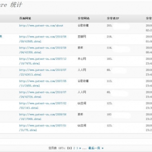 本站所采用WORDPRESS中文插件下載【連載】